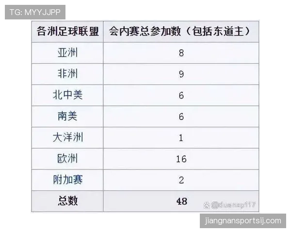 2026世界杯48队12小组赛制怎么分组，小组第三如何出线