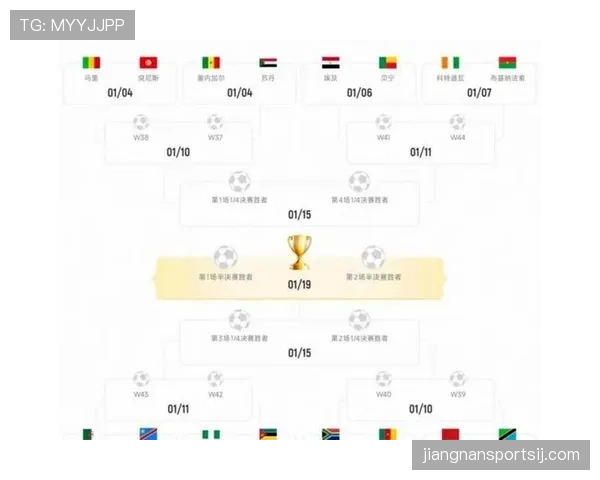 2026世界杯48队如何分组赛制规则解析