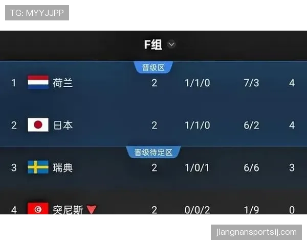 世界杯C组小组赛全部结束：四队最终成绩一览